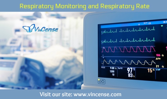 Respiratory Monitoring and Respiratory Rate