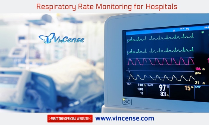 Respiratory Rate Monitoring for Hospitals
